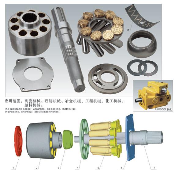 力士樂(lè)A4VSO系列:A4VSO40/71/125/180/250液壓泵配件