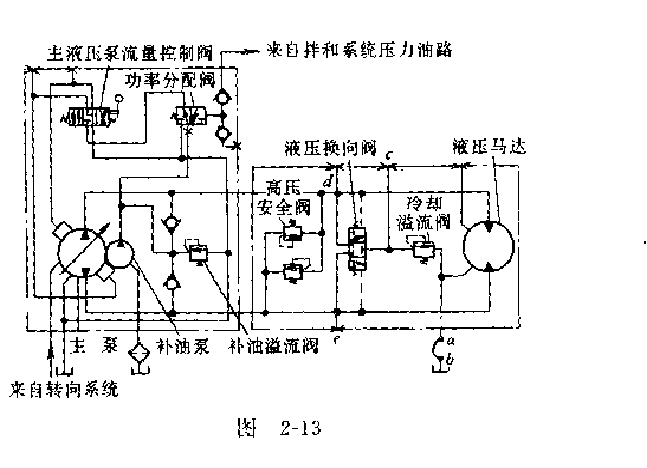 液壓馬達、高壓安全閥、冷卻油路閥所構成的馬達組部件