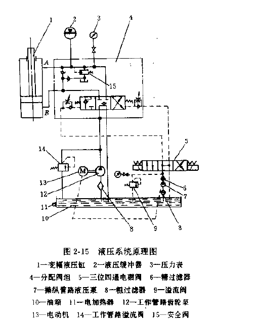 門座起重機變幅機構(gòu)液壓系統(tǒng)原理圖